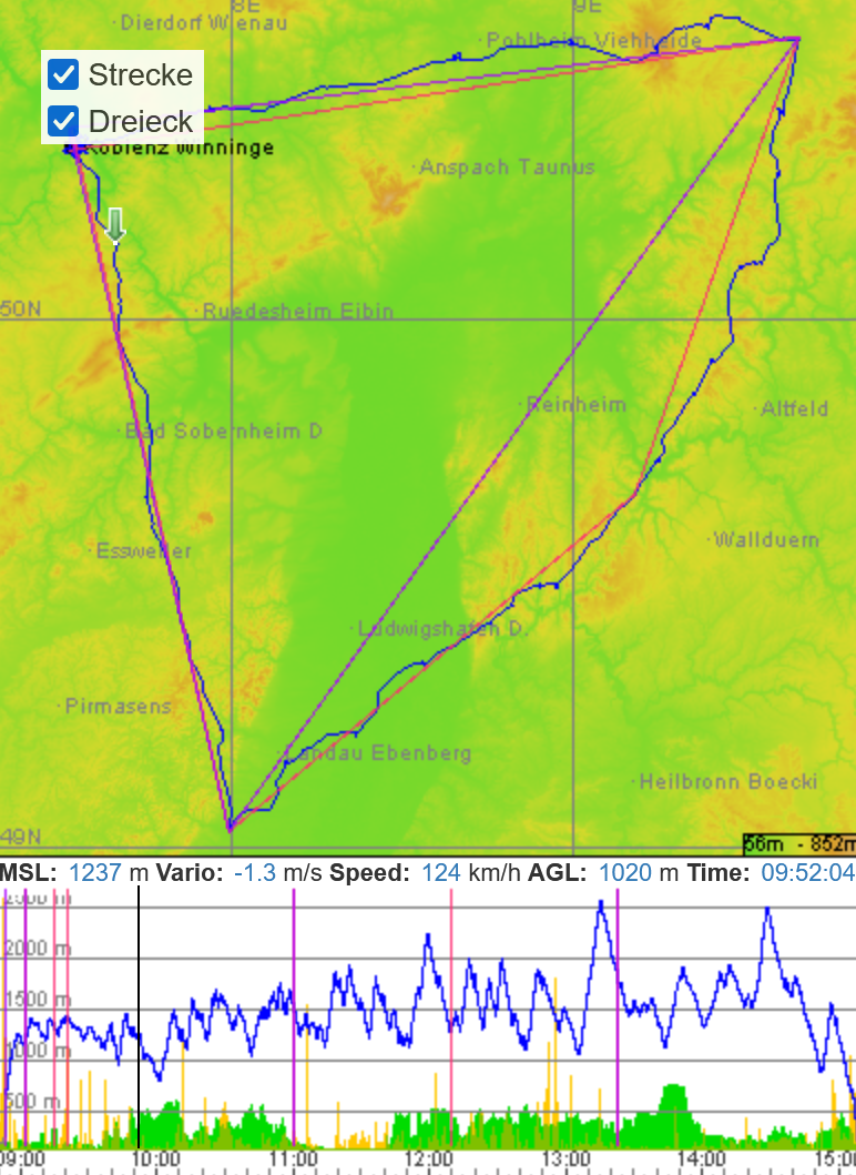 Darstellung eines GPS-Mitschrieb eines Streckenflug-Dreiecks. Oben Wegstrecke auf Landkarte, unten Baroramm mit Höhenschrieb.